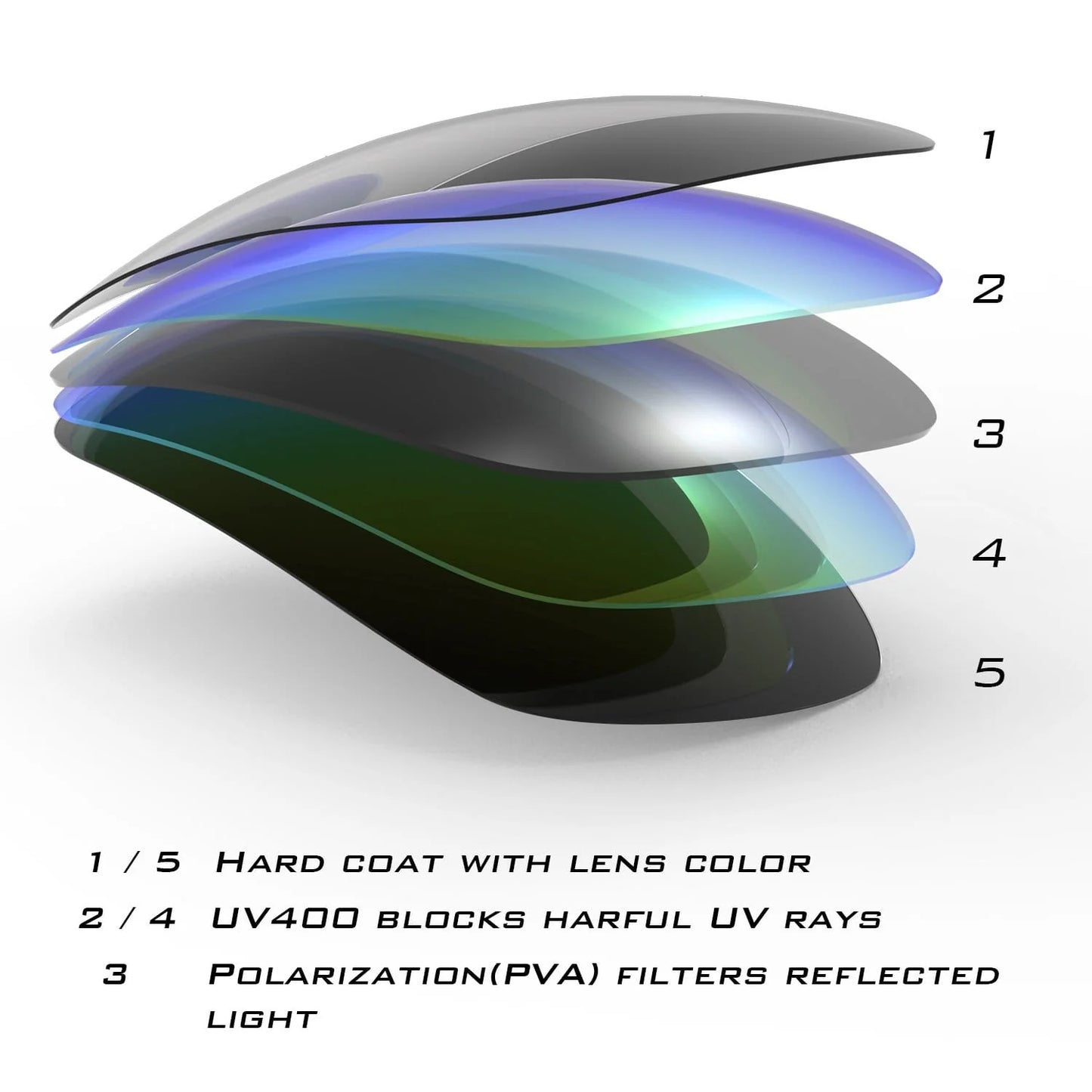 KastKing Iditarod Polarized Sport Sunglasses for Men and Women