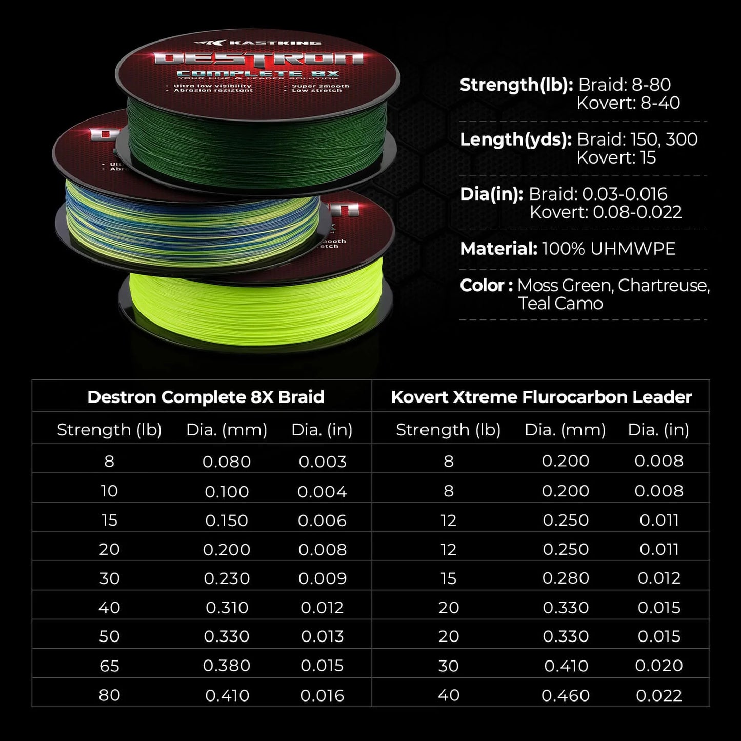 KastKing Destron Complete 8X Braided Fishing Line