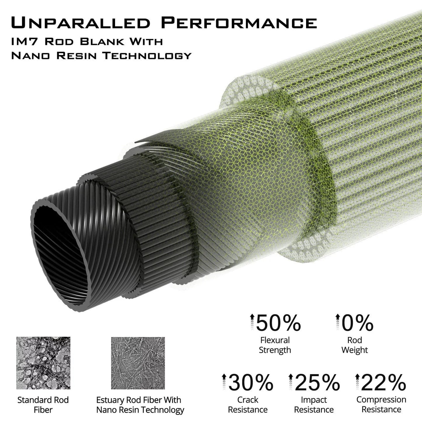 KastKing Estuary Inshore Saltwater Fishing Rods