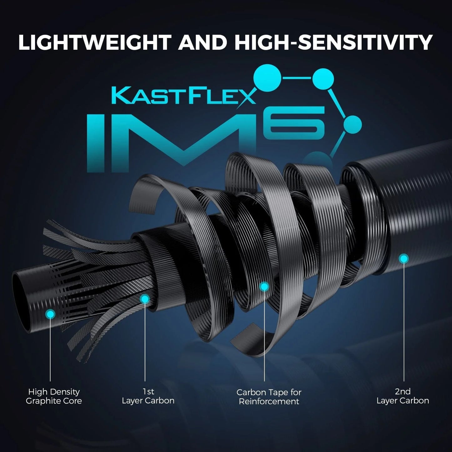 KastKing Verus Baitcaster Rod and Reel Combo