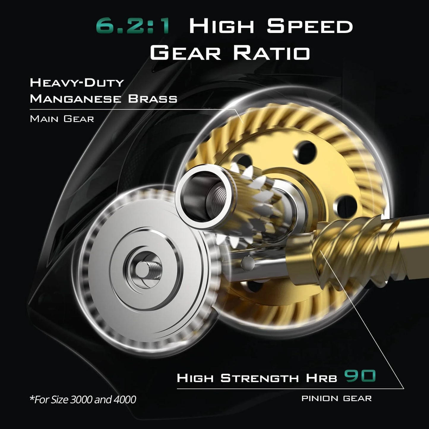 KastKing Kapstan Elite High Speed & Kong Saltwater Spinning Reel Combo