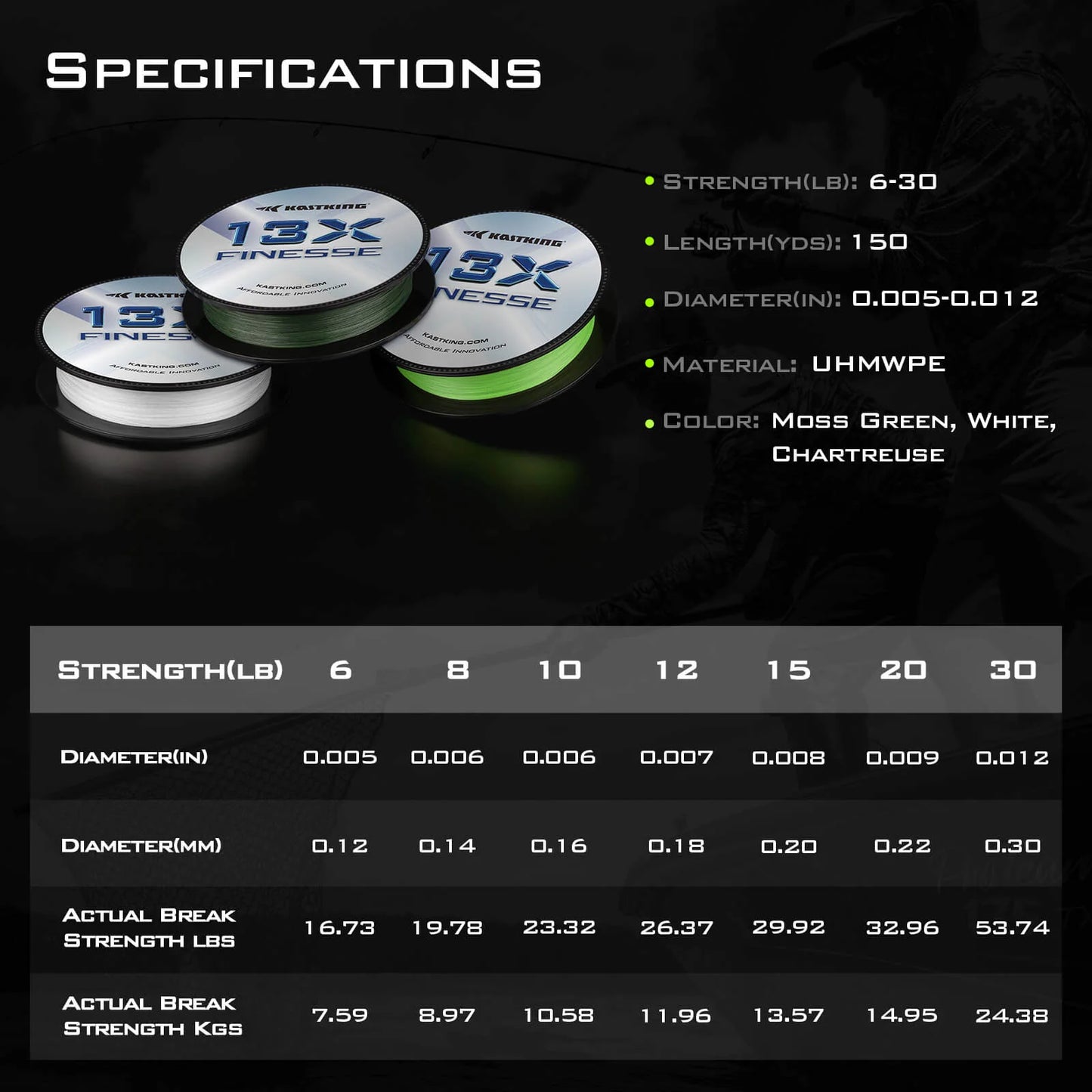 KastKing 13X Finesse Braided Fishing Line