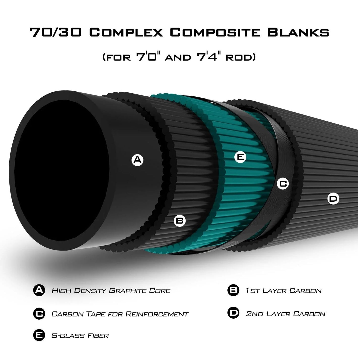 KastKing Cliff Crochet Spirale Series Bass Rods