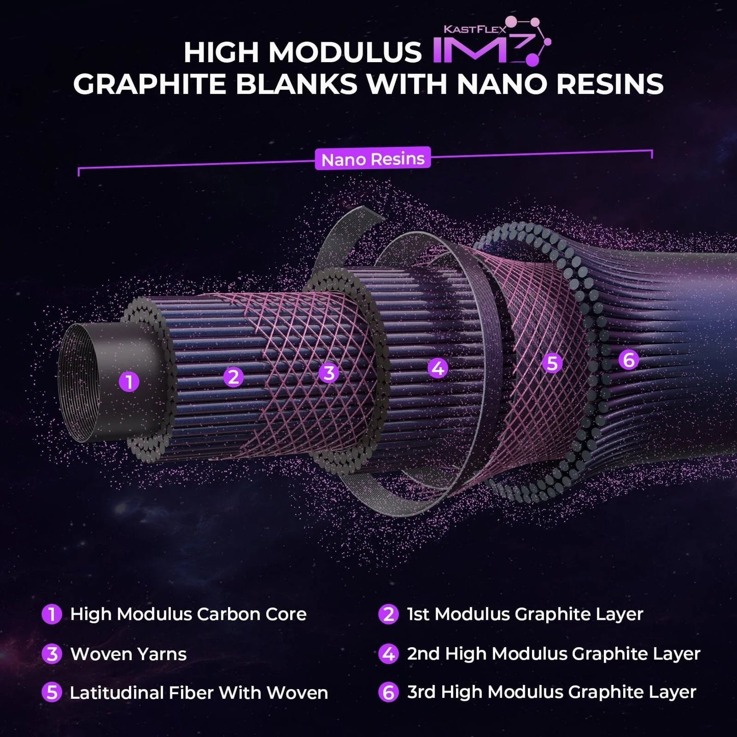 KastKing Royale Legend Pro Casting Rods