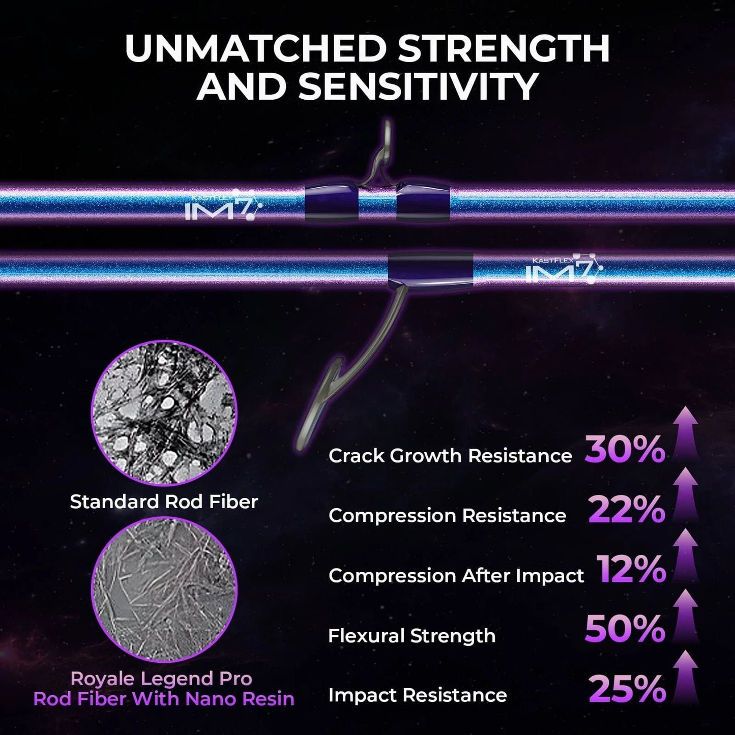 KastKing Royale Legend Pro & Megajaws Elite Spinning Fishing Rod and Reel Combo