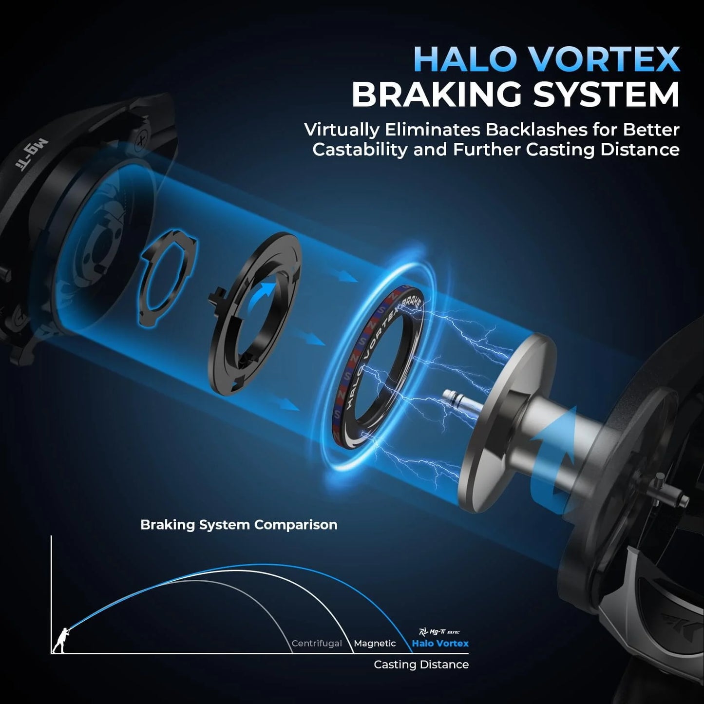 KastKing Mg-Ti Elite Magnesium Baitcasting Reel