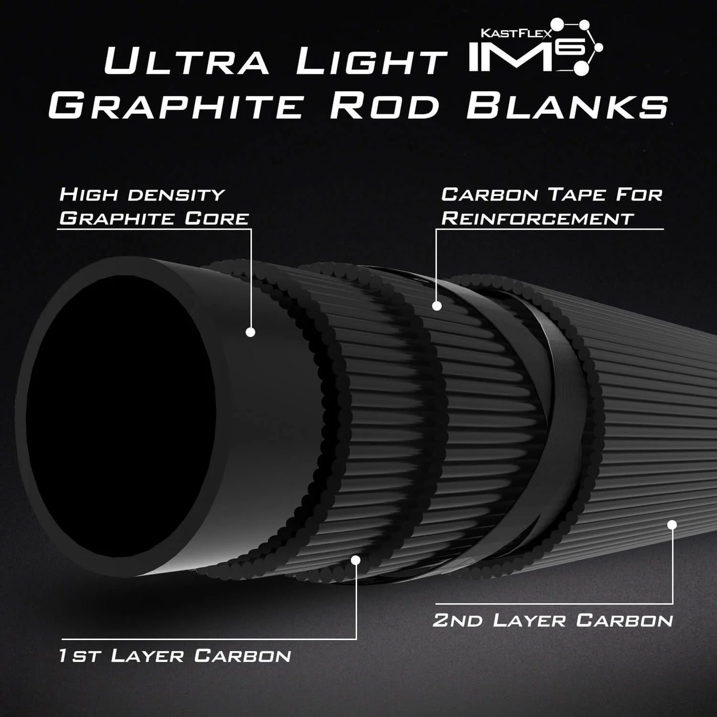 KastKing Crixus Baitcasting Fishing Rod and Reel with SafeGuard Fishing Rod Holder Combo