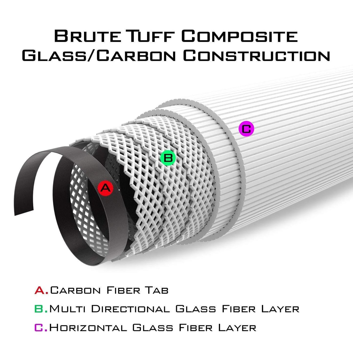 KastKing Brutus Fishing Rods