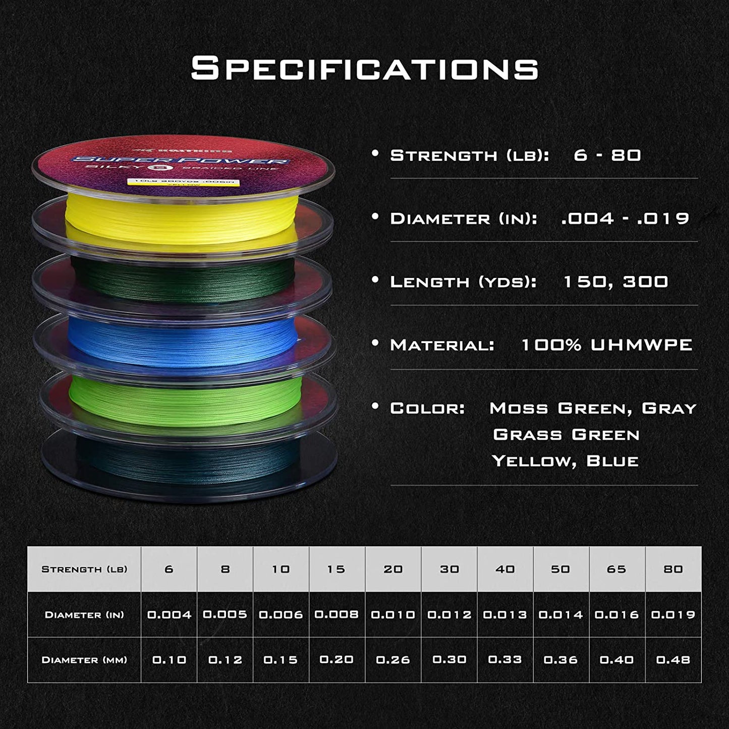 KastKing SuperPower Silky8 Braided Line