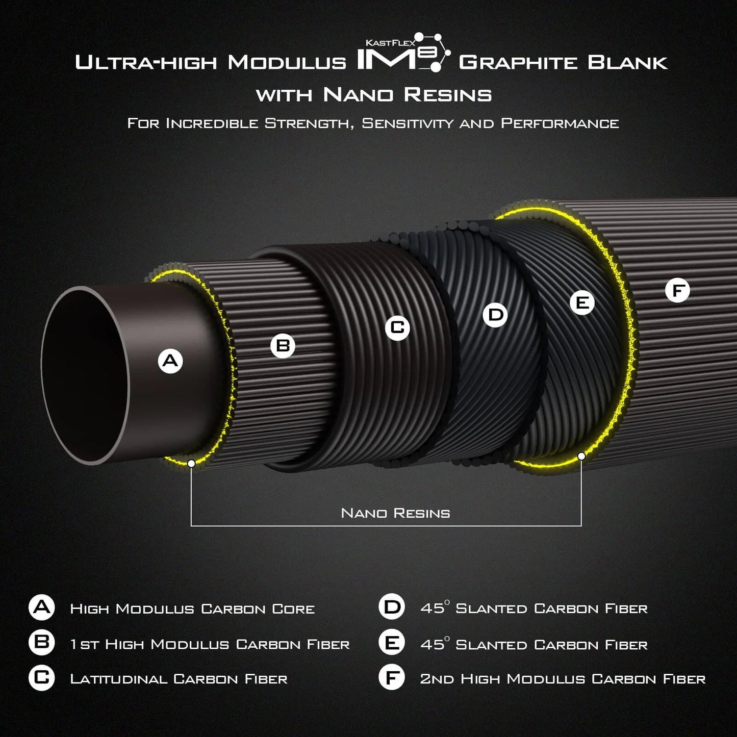 KastKing Kestrel Finesse Casting Rod