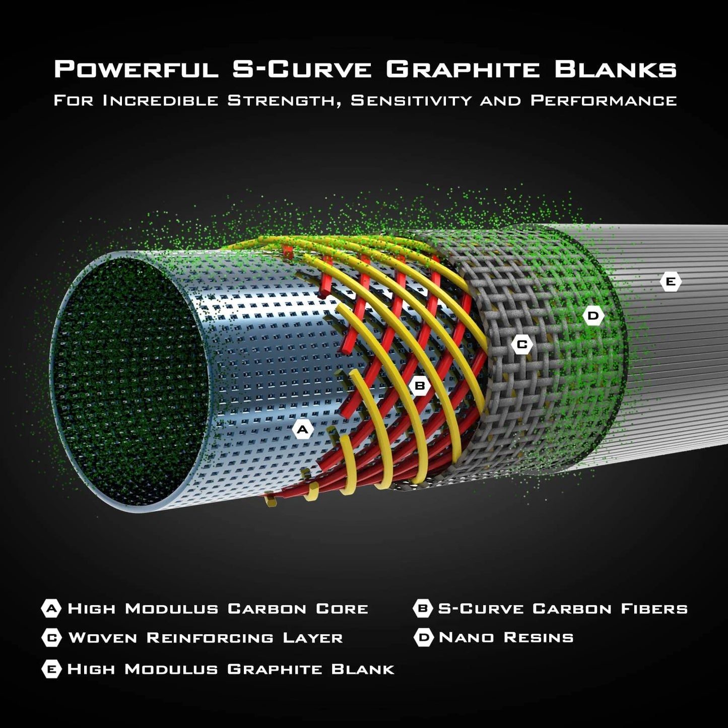 KastKing Kapstan SE & Kong Saltwater Spinning Reel Combo