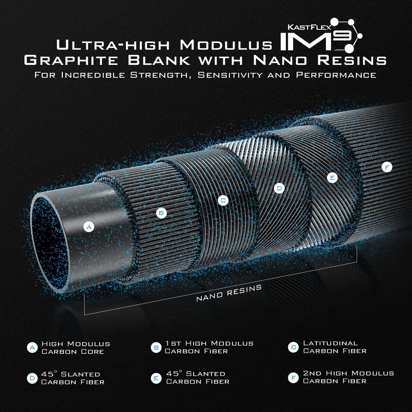 KastKing Assegai Technique Bass Fishing Rods