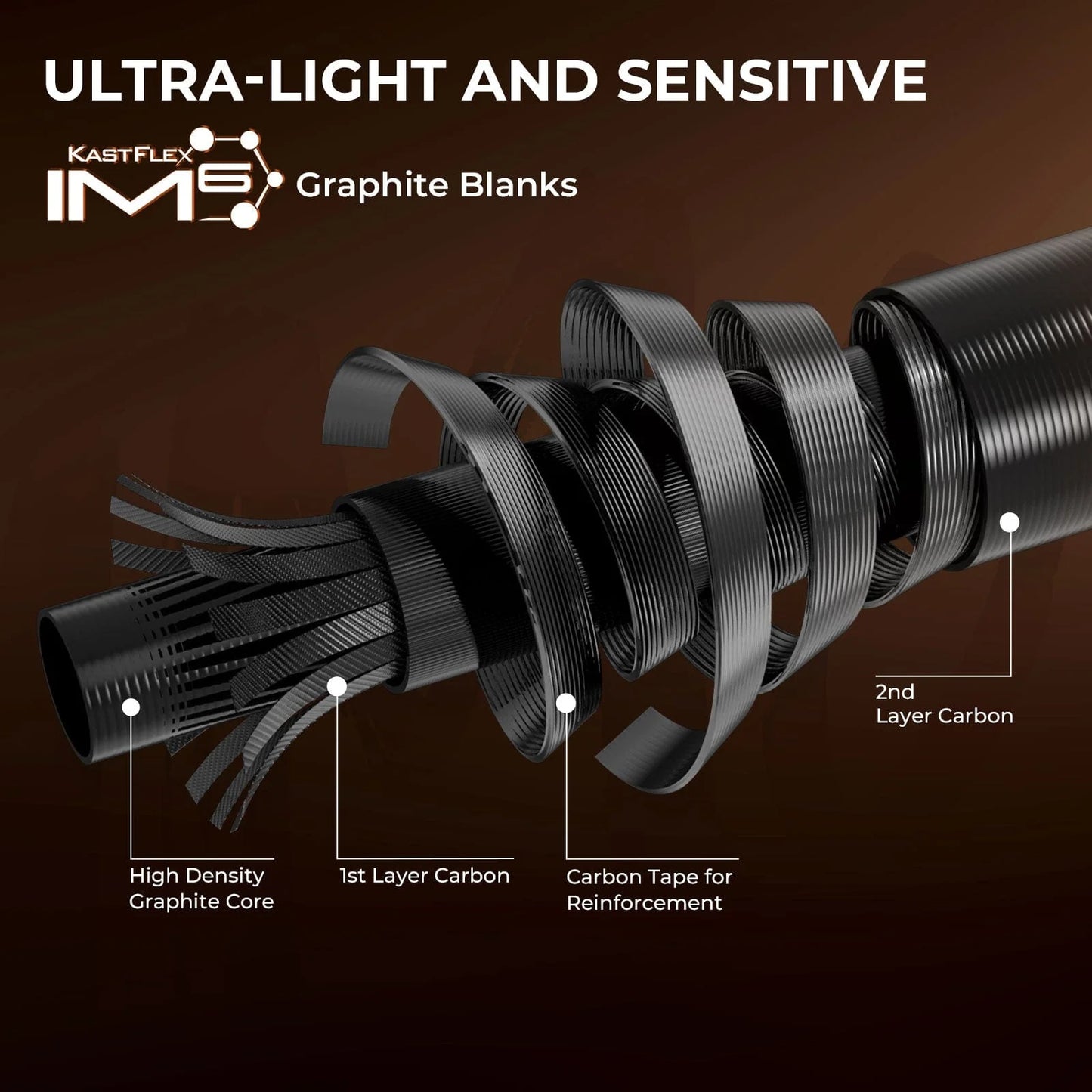 KastKing Brent Chapman Spinning Fishing Rod and Reel Combo with Tackle Kit