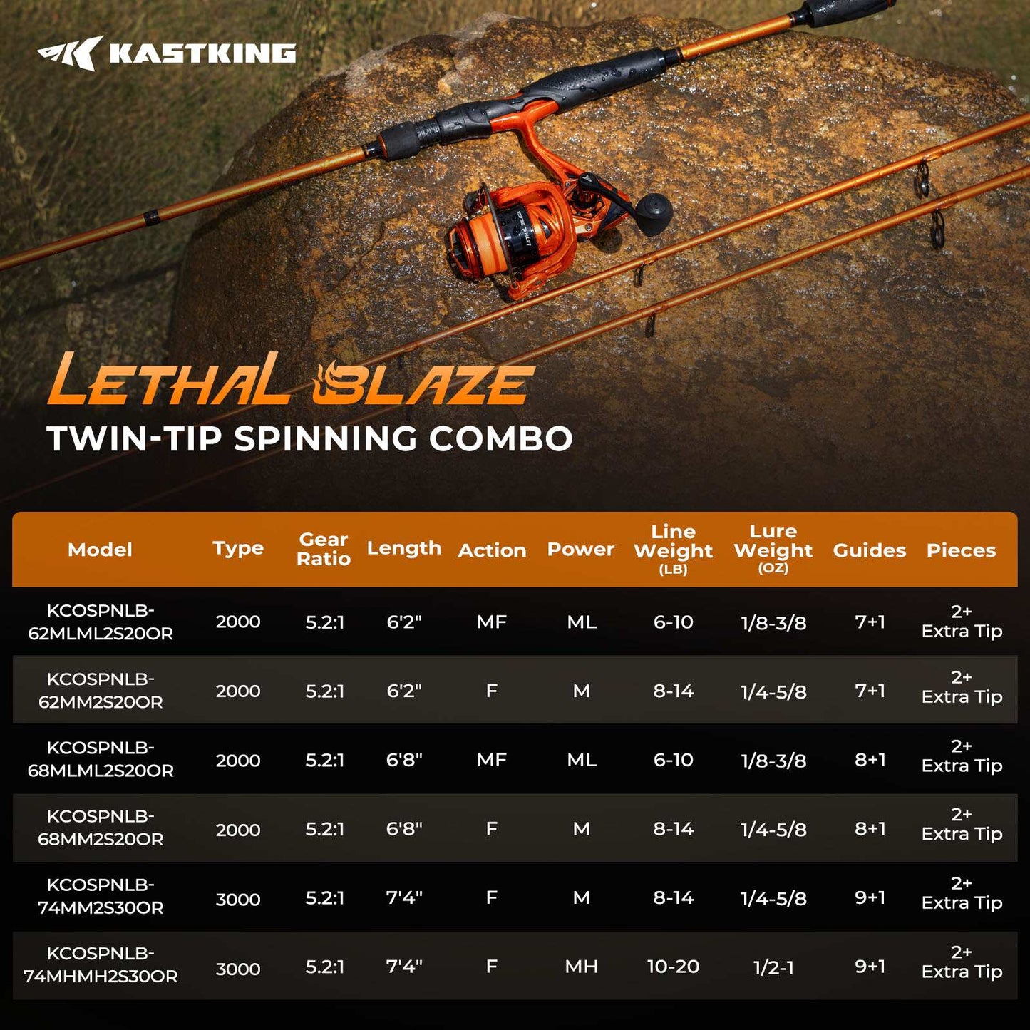 KastKing Lethal Blaze Twin-Tip Spinning Fishing Rod and Reel Combo