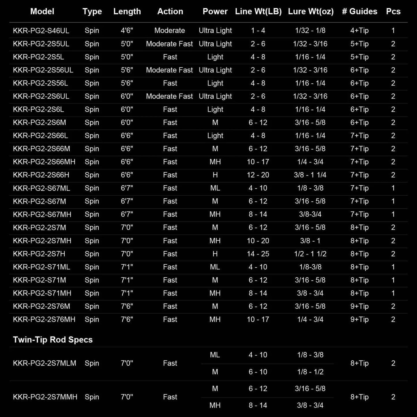 KastKing Perigee II Fishing Rods