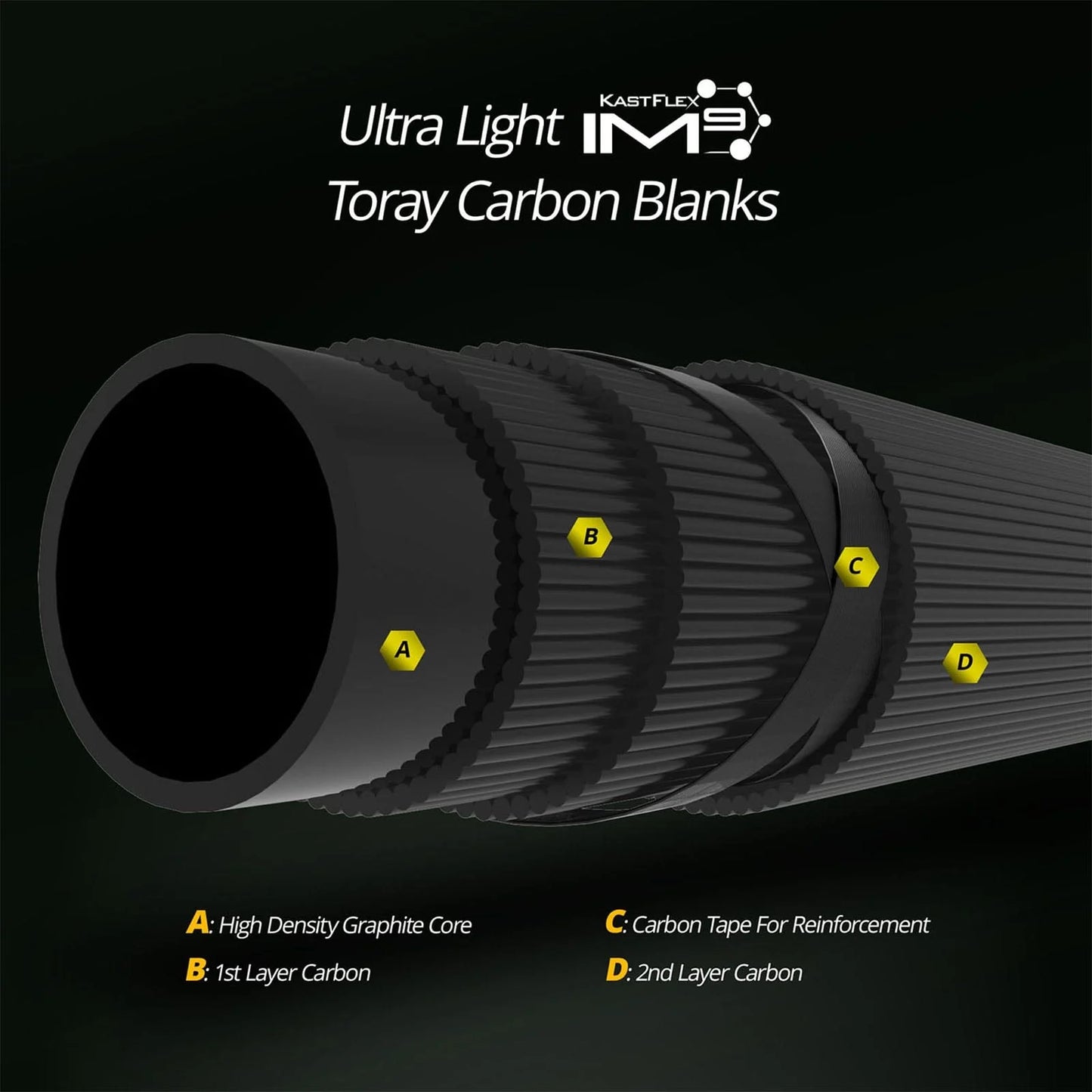 KastKing WideEye Walleye Fishing Rod