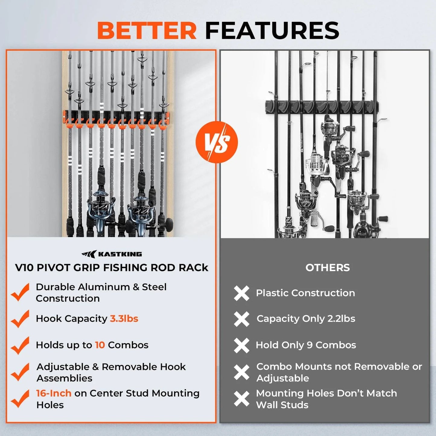 KastKing V10 Pivot Grip Fishing Rod Holder