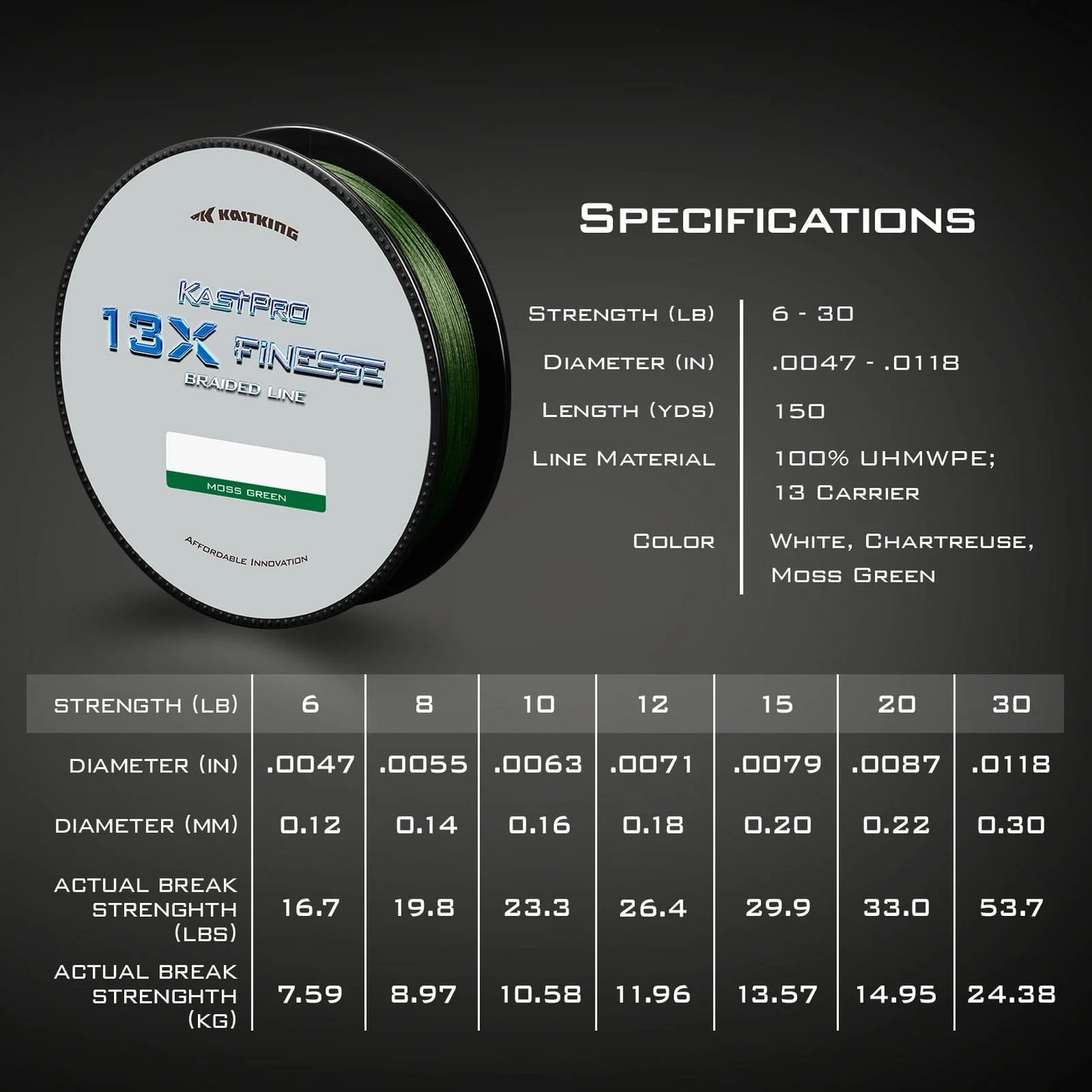 KastKing KastPro 13X Finesse Braid Fishing Line